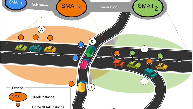 Federated Platooning, Insider threat mitigation