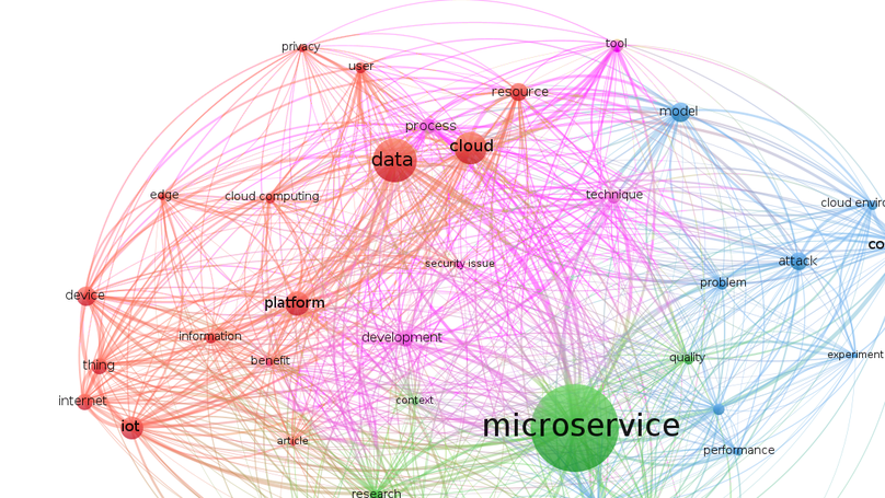 Microservice Security: A Systematic Literature Review